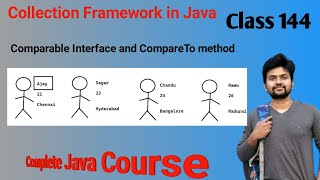 Java Collection framework series Comparable Interface explained in detail [upl. by Lihkin115]