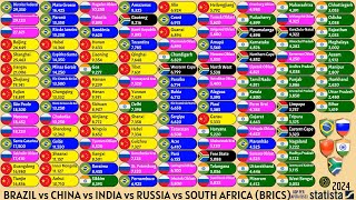 BRAZIL vs CHINA vs INDIA vs RUSSIA vs SOUTH AFRICA  GDP PER CAPITA [upl. by Radack231]