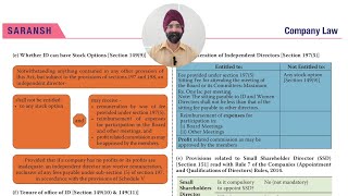 17th Video on Companies Act 2013 REVISION  Independent Directors Tenure Liability Small SD [upl. by Norvun]