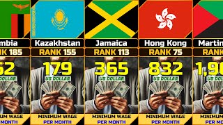 Minimum Wage USD per Month by Country UPDATE [upl. by Perzan]