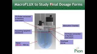 Pion MacroFLUX for Predictive Dissolution Absorption Measurements Recording  Pion Inc [upl. by Ordnael696]