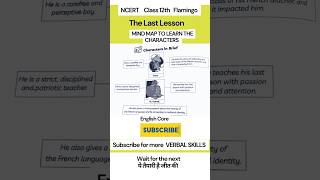 Mind Map Series 12th englishcore poem figuresofspeech cbse ncert mpboard english [upl. by Silvano523]