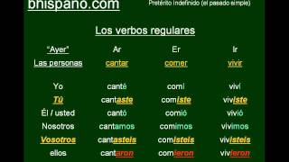 Tutorial de los verbos regulares  Pretérito Indefinido [upl. by Roma]