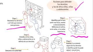 Formación Cívica y Ética Cuarto grado  Página 222324 [upl. by Eirrak]