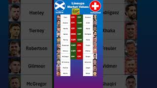 Scotland vs Switzerland XI Values euro2024 [upl. by Templer28]