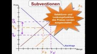 VWL  Subventionen [upl. by Billye966]