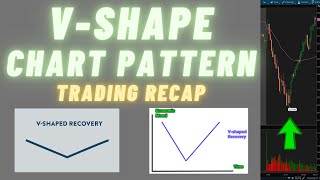 VShape Pattern  Supply amp Demand Trading Recap [upl. by Annoyek]