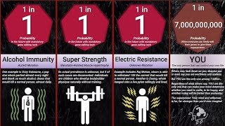 Probability Comparison Rarest Superpower Mutations [upl. by Harmonia]