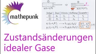 Zustandsänderungen idealer Gase [upl. by Refanej]