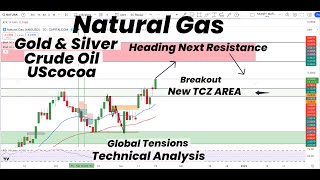 Natural Gas Breakout to Next Resistance  New TCZ Area  Gold  Silver  Crude OilUSCocoa Forecast [upl. by Behrens630]