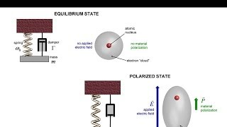 Lecture 2 EM21  Lorentz and Drude models [upl. by Zetra]