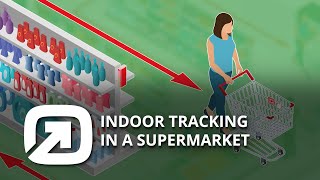 infsoft  Analysis of Consumer Behavior in a Supermarket [upl. by Xylia]