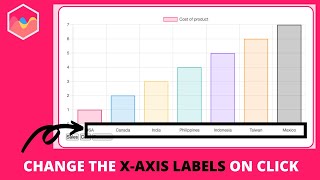 Change the XAxis Labels on Click in Chart JS [upl. by Charmion]