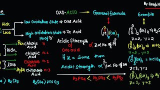 oxoacidsacidic strength nomenclature Shandar trick orthoperhypoacids [upl. by Ahseken]