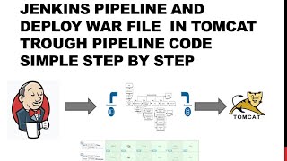 DevOps  Jenkins pipeline  Jenkinsfile  groovy sandbox  deploy war file into tomcat  Realtime [upl. by Mandell]