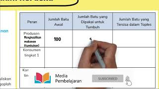 Memahami Proses Transfer Energi Pada JaringJaring Makanan Produsen Konsumen 1 Konsumen 2 [upl. by Ajin]