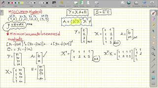 MCO OLS Álgebra Lineal [upl. by Eznyl]