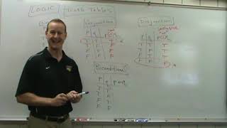 MAT 114 Video 8 Logic Connectives 10m49s [upl. by Bristow]