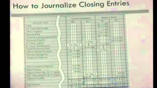 Journalizing Closing Entries [upl. by Gnaig]