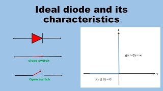 Ideal diode working and VI characteristics [upl. by Alesiram]