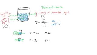 Transmittance and Absorbance [upl. by Shadow]