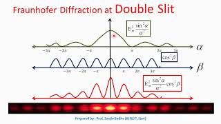 Fraunhofer Diffraction due to single slit [upl. by Ayr]