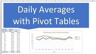 How To Quickly Calculate Total Daily Averages With Pivot Tables [upl. by Dagmar]