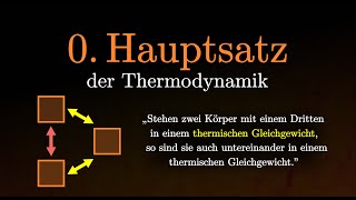 0 Hauptsatz der Thermodynamik einfach erklärt Physik amp Chemie [upl. by Dazraf]