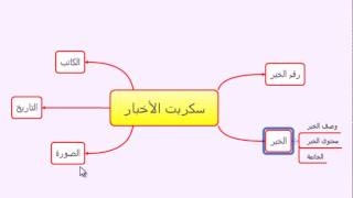 الدرس الخامس  استخدام خاصية Drill Down [upl. by Soiritos]