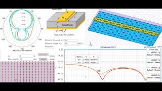 λ2 microstrip transmission line design amp simulation results at 24 GHz frequency using HFSS [upl. by Jaylene]