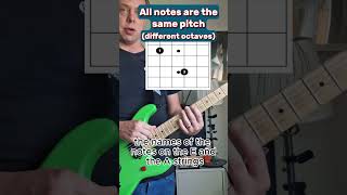 Find any note on the fretboard PART 2  use this simple trick [upl. by Lev]