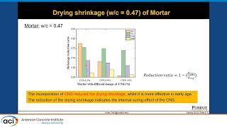 Internal Curing Effect of Concrete Containing Colloidal Nano Silica CNS [upl. by Oelc]