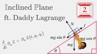 The Inclined Plane  Derivation using Lagrangian Mechanics [upl. by Akehsal117]