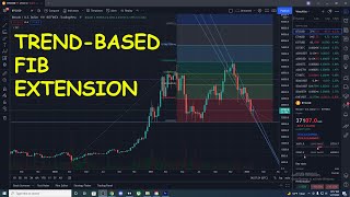 HOW TO USE THE TRENDBASED FIB EXTENSION [upl. by Bill122]