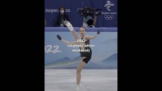 sasha trusova 2022 vs 2024 alexandratrusova figureskating iceskating sashatrusova edit [upl. by Kruger]