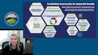 Scaffolding Scorecards for Impactful Results  Carnegie Summit 2024 Poster Session [upl. by Calica114]