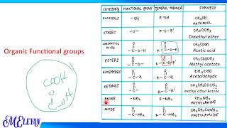 Carbohydrate Chemistry Part 1 [upl. by Layla]