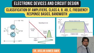 Classification of amplifiers Class A B AB C Frequency Response Basics Bandwidth ECD [upl. by Schertz]