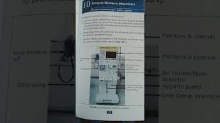 dialysistechnician Hemodialysis machine information [upl. by Saltzman]