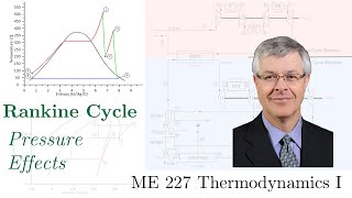 Rankine Cycle  Effect of Condenser and Steam Generator Pressures [upl. by Vullo]