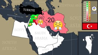 Relations between Middle Eastern states [upl. by Thorfinn468]