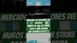 MERCADO DE OPCIONES DE SPY MUROS DE CALL EN STRIKE 6200 Y MAS ARRIBA  OPCIONES CALL PUT [upl. by Grondin]