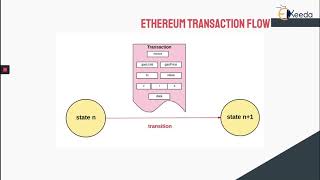 Transaction Flow of Ethereum [upl. by Fabrice974]