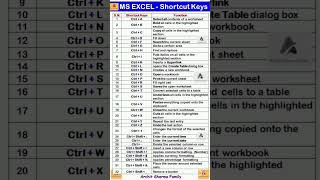 shortcuts excel shortcut keys excel microsoft excel ms excelexcel ms excel keyboard shortcuts [upl. by Innavoij426]