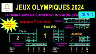 JO PARIS 2024  La France 4ème des Médailles  Classements du 07082024  JOUR 12 [upl. by Elyk]