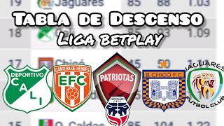 Así va la tabla del descenso en el fútbol colombiano [upl. by Nyluqcaj658]