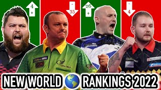 NEW PDC WORLD RANKINGS AS OF JANUARY 3RD 2022 UPDATED AFTER WORLD DARTS CHAMPIONSHIP [upl. by Anelat]