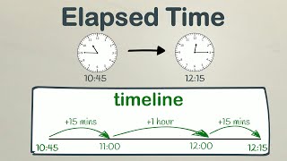 Calculating Elapsed Time Using a Timeline  EasyTeaching [upl. by Haden360]