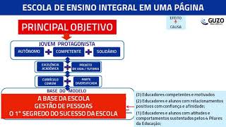 ESCOLA DE ENSINO INTEGRAL EM UMA PÁGINA PASSO A PASSO [upl. by Brig]