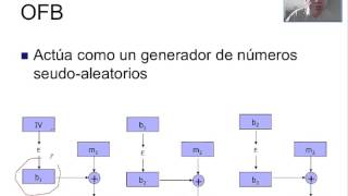 Seguridad  Algoritmos de cifrado [upl. by Eelrahs]